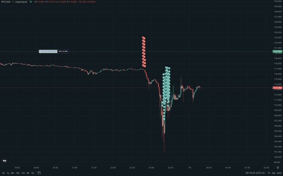mastersharki's tweet image. دنیای زیبایی که دولتا ساختن همین که یه جوون ایرانی که زندگیش دو هزار دلاره لیکوئید بشه تا امثال اینا میلیاردی بره تو جیبشون، کاش جوونای ایرانیم مثل اکثر جوونای اروپایی نمیدونستن‌ فیوچرز و اهرم چی هست و اسم بیتکوینو اتریومو فقط ازتو اخبار شنیده بودن.
فیوچرز برای داخلیاست ، مدرک 👇🏻