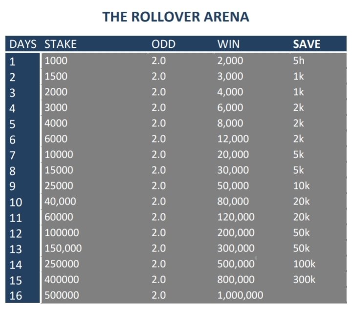 Rollover_Arena's tweet photo. Arena the restructuring is here🔥🔥
Now we can be saving while winning 🥶✈️💯 https://t.co/kJYUZNggN7
