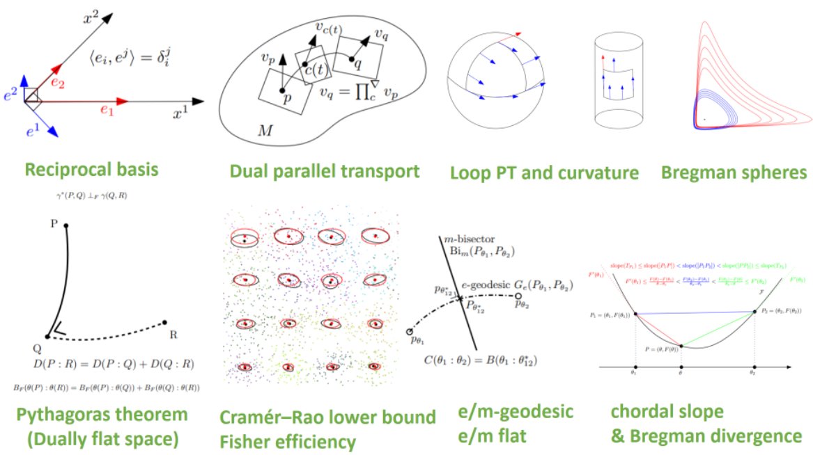 New Followers:

A tutorial  with no prerequisite in differential geometry required:

"An Elementary Introduction to Information Geometry"

👉 tinyurl.com/ElementaryIG/