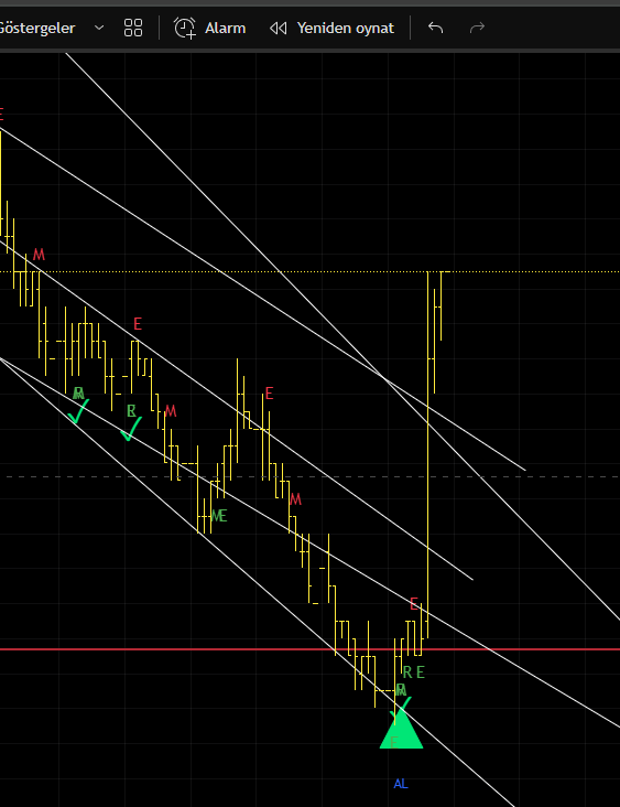 NOKTA ATIŞI TESPİT... #TUKAS #tukaş #tukas #TUKAŞ #bist100 #xu100 #borsa #bist #borsaistanbul #thyao #eregl #altny #obams #pekgy #tera #asels #altın #sasa #kchol #dstkf #vsnmd #tuprs #bımas #yyapı #cante