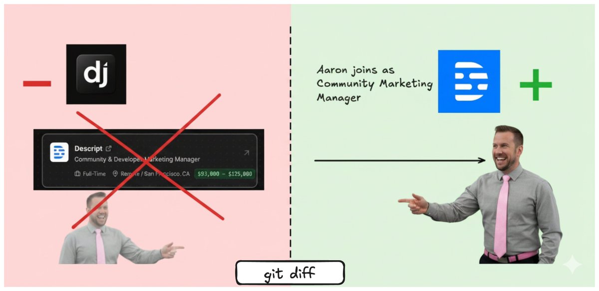 michael_chomsky's tweet image. I&apos;m pleased to announce that @aaronmakelky  has joined Descript shortly after browsing devreljob dot com.

I&apos;ll be summarily removing the role from my board. Please do not apply. It is filled. By Aaron.