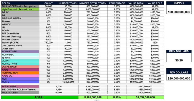 is this true??
<a href="/mikeinweb/">MIKEWEB</a> <a href="/monad/">Monad (mainnet arc)</a> <a href="/keoneHD/">Keone Hon 🎟️</a>