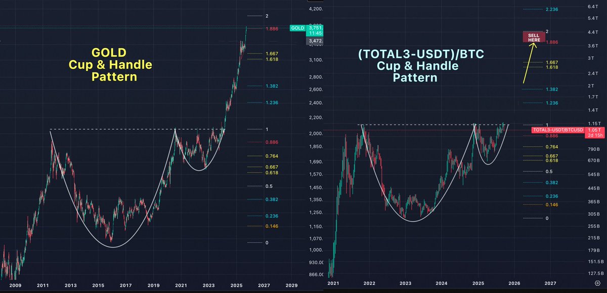 Don’t forget…. If you’re bored you can always set up a DCA schedule for the next few weeks and take advantage of these cheaper prices. Why not make the best of a bad situation?

Being positive about the future is a great arbitrage opportunity right now.