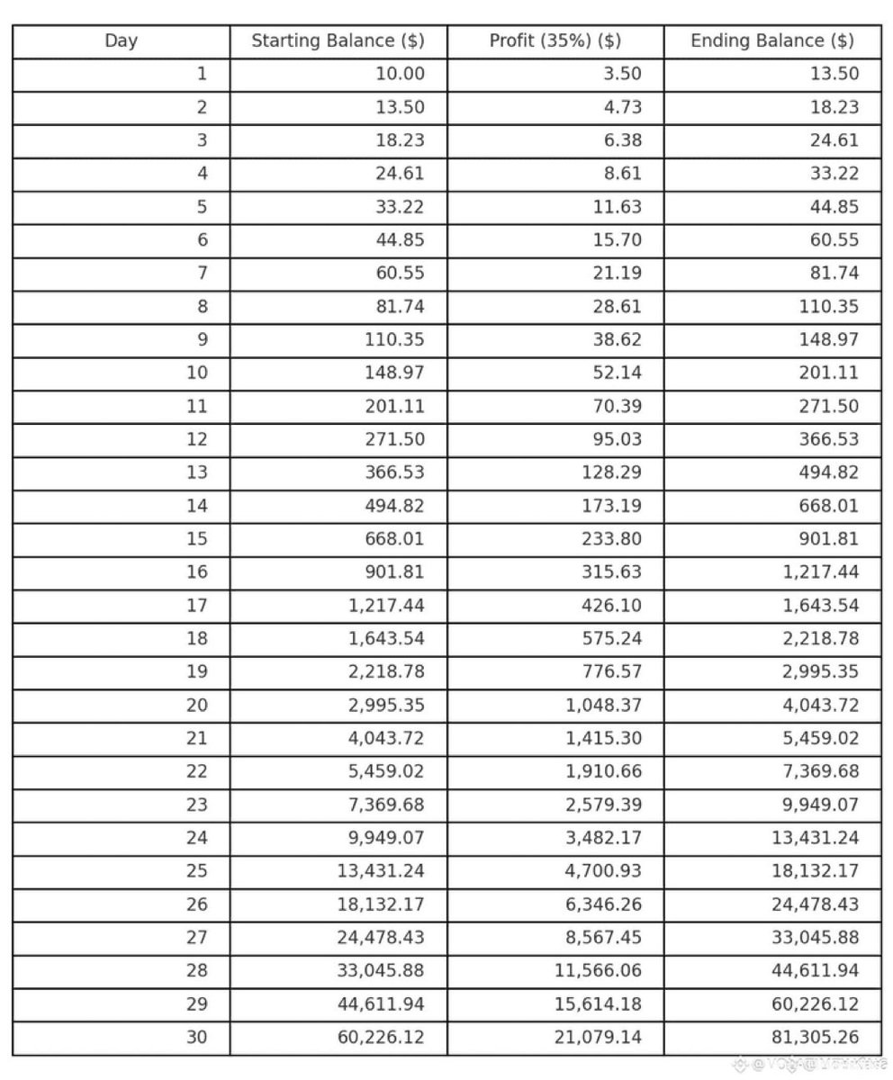 $10 to $80K..: think it’s possible?