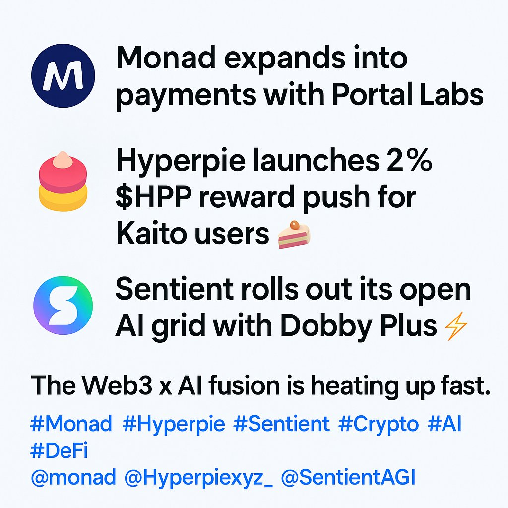 Joseph036498315's tweet photo. Monad expands into payments with Portal Labs
Hyperpie launches 2% $HPP reward push for Kaito users 🍰
Sentient rolls out its open AI grid with Dobby Plus ⚡
The Web3 x AI fusion is heating up fast.
#Monad #Hyperpie #Sentient #Crypto #AI #DeFi
@monad @Hyperpiexyz_ @SentientAGI https://t.co/eTjRwDnUue