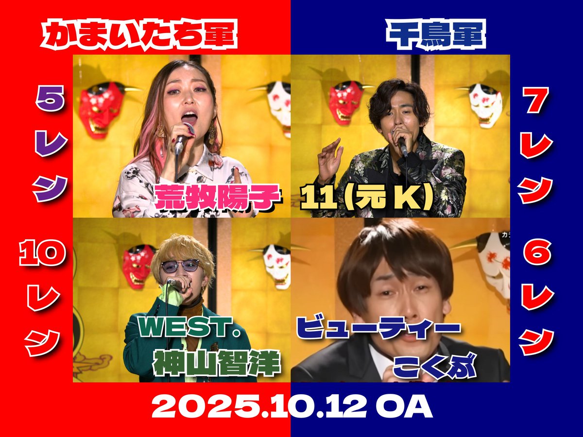 TOSO_SENTO's tweet image. #千鳥の鬼レンチャン
2025.10.12 放送回 記録予想