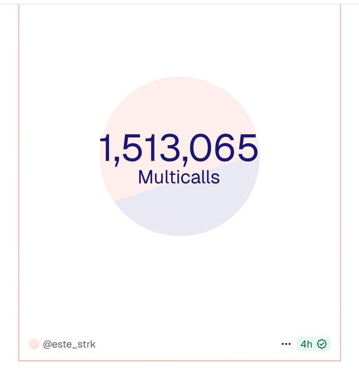 iam_chuks2's tweet photo. The POW game on @Starknet evolving into a power house of onchain gaming,combining onchain-scalability,seamless gameplay and a thriving community to redefine what blockchain gaming can be🔥🚀.
#gPOW https://t.co/JVT9RXDxo3