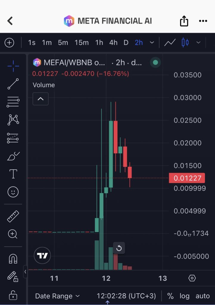 Cryptoo_Father's tweet image. 💎The profit we shared from the pre-sale made many people rich with Cz's tweets and following. I think there will be more to come.@cz_binance @heyibinance 

88x🐳

Ath:16m$ 
Now:7m$

dexscreener.com/bsc/0x1A2F3eCB…

#Mefai #MEFAI #CZ #Bnb