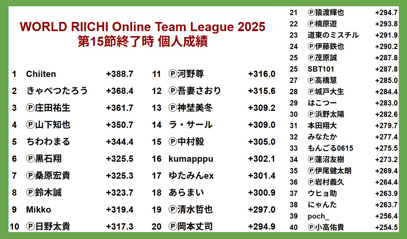 大好評！早い者勝ち！動確程度プロポ　JR MAX44 27300円 マックス。 on X: 