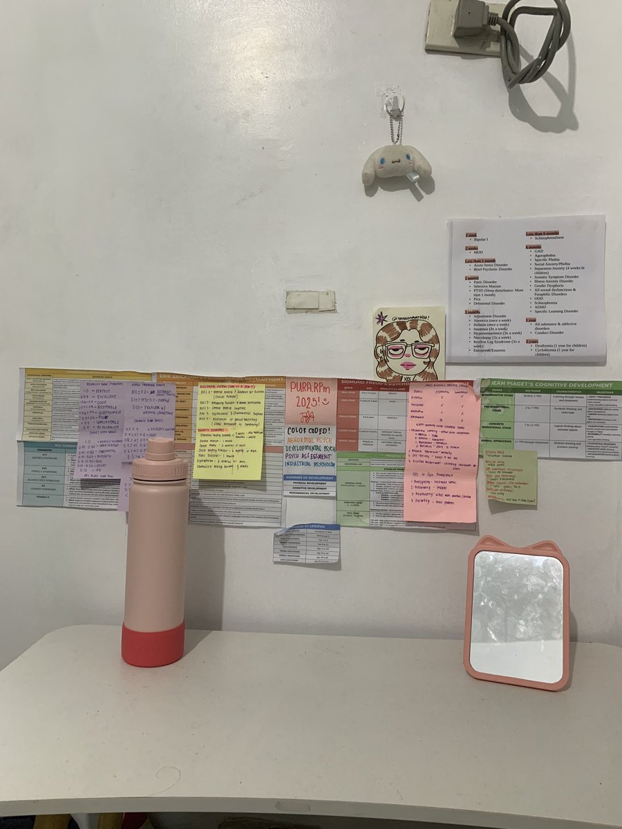studypurs's tweet photo. ngayon lang nakabalik ng condo after boards and ngayon lang ako nakapag tanggal ng wall posters.. tama nga sila.. it really makes you feel emotional nga 🥹🥹🥹 https://t.co/35UukMBsq8
