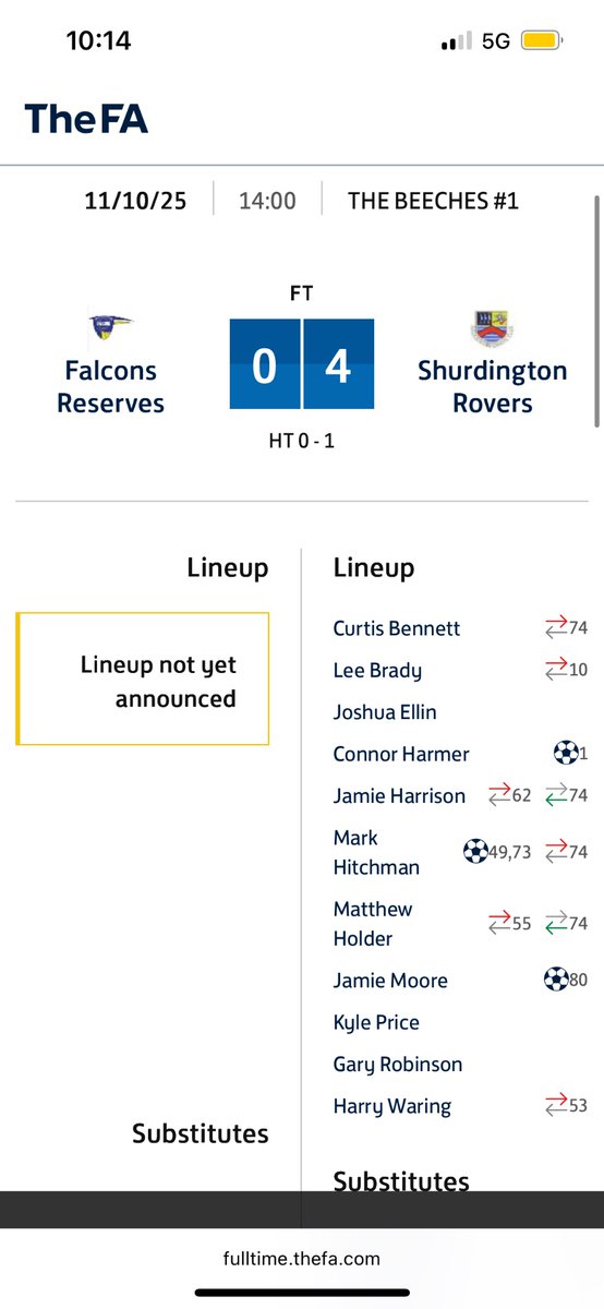 A goal inside 36 seconds saw us go 0-1 up, an even first half followed. A totally dominant second half seen us come away worthy winners. 

⚽️Harmer
⚽️Hitchman
⚽️Moore