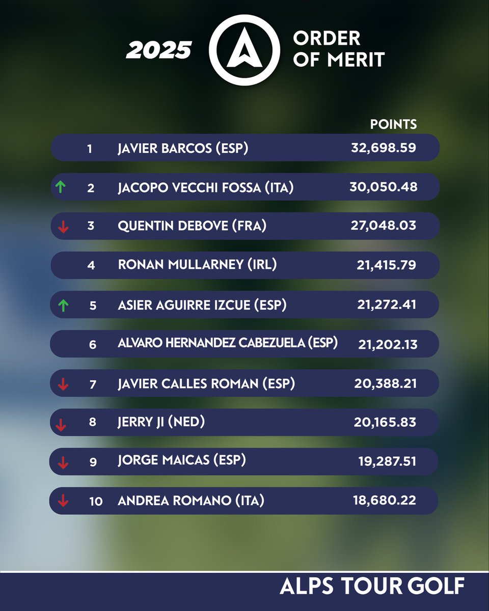 AlpsTourGolf tweet media