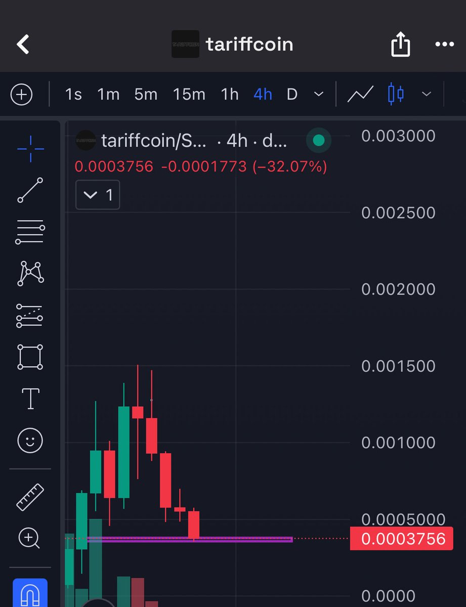 $tariffcoin 

Healthy retracement , expect a big bounce here 

51aXwxgrWKRXJGwWVVgE3Jrs2tWKhuNadfsEt6j2pump

We will be hearing the term tariff a lot by big people 

Make back all ur losses with tariffcoin