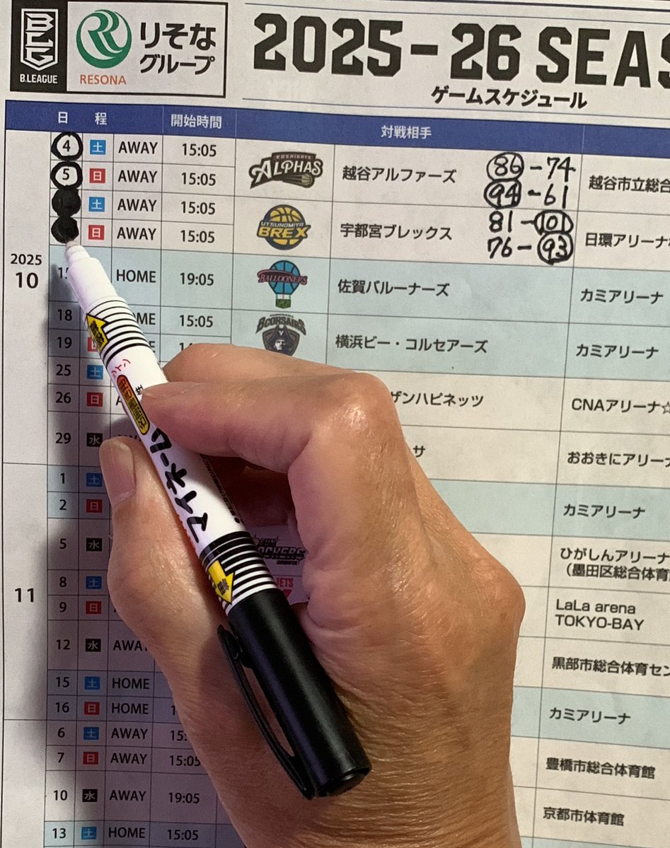 島根 76 - 93 宇都宮

完敗⤵️⤵️

宇都宮は要所要所のDF力とチーム総合力が高く、プラス＝DJニュービルがチームを引っ張った流石のチャンピオンチームでした💦

（ ´-`）.｡oO（以下島根感感感
・TOが１４じゃ流れを持ってこれないわな！
・３Pの確率を上げるセットと個の鍛錬や！