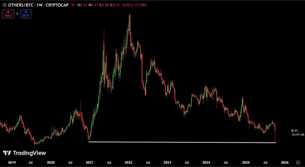 Ashcryptoreal's tweet image. ALTS/BTC PAIR LITERALLY NUKED TO DECEMBER 2020 LOW.

AFTER YEARS OF DEVELOPMENT, YOU CAN STILL BUY ALTS AT THE SAME VALUATION AS THE LAST CYCLE.
