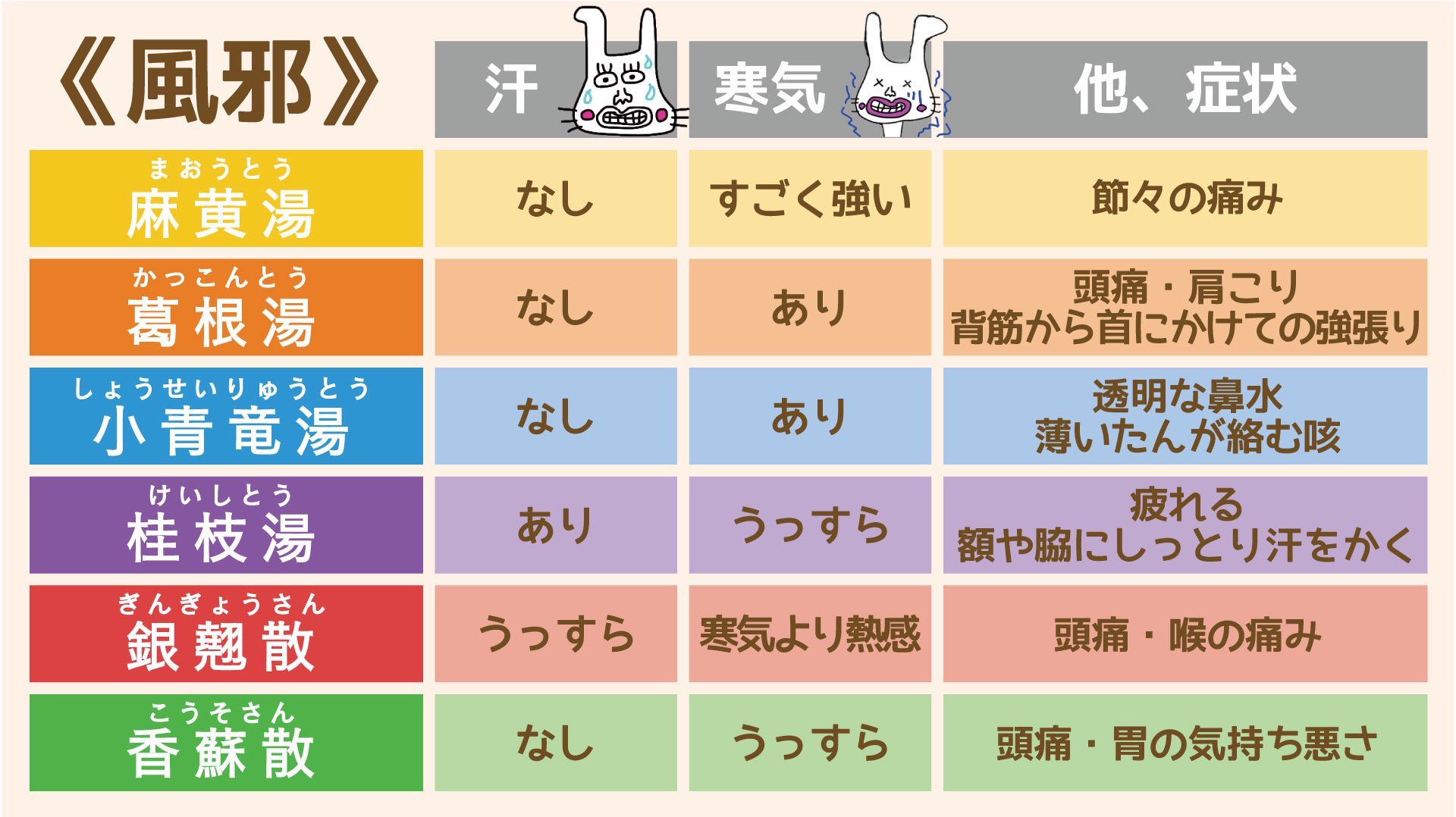 風邪ページ 風邪症状 - البحث / X