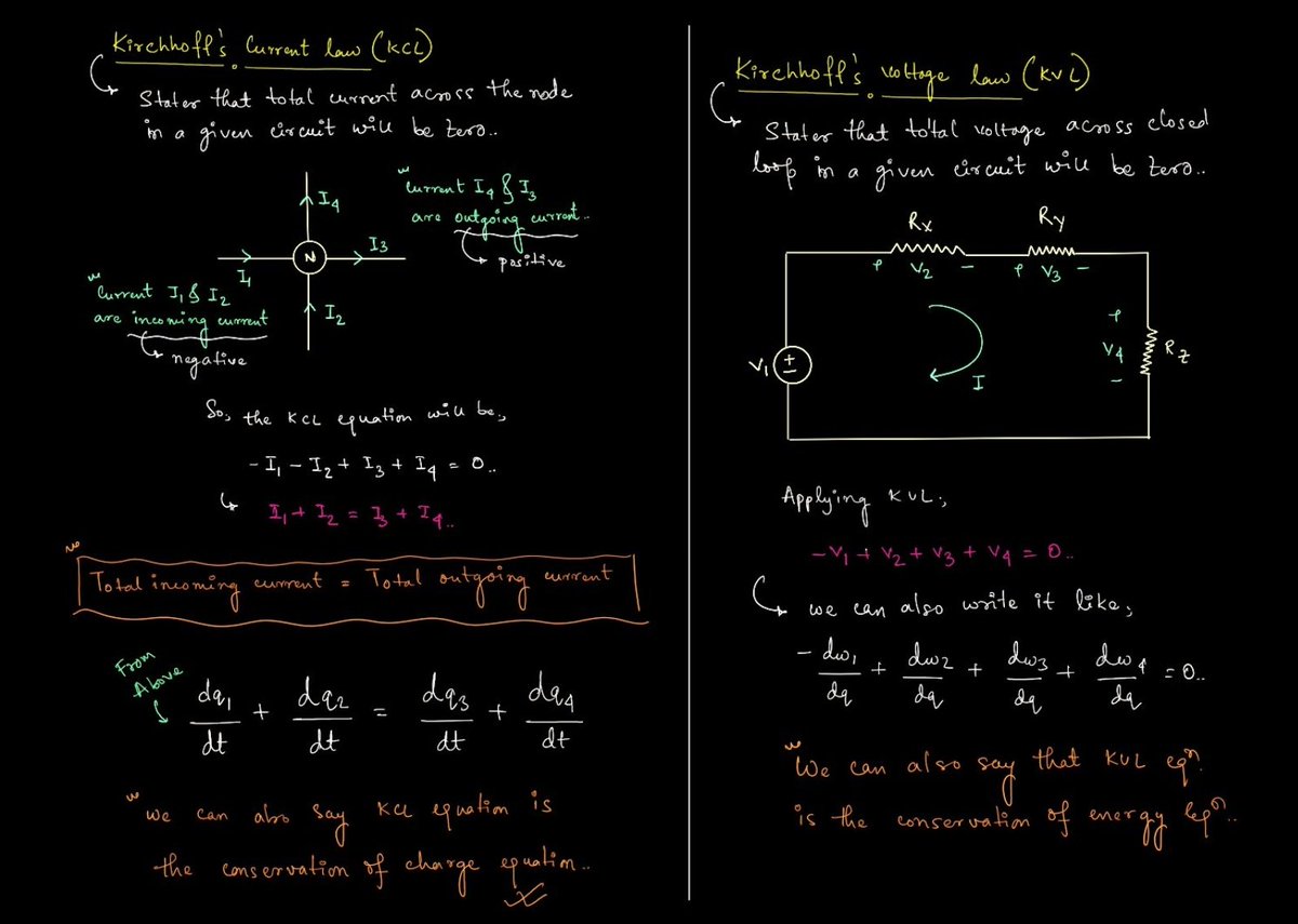 electrical004's tweet image. Topic:
-Kirchhoff's current law
-Kirchhoff's voltage law
.
.
Please hit the ❤️ button if the concept is clear to u.