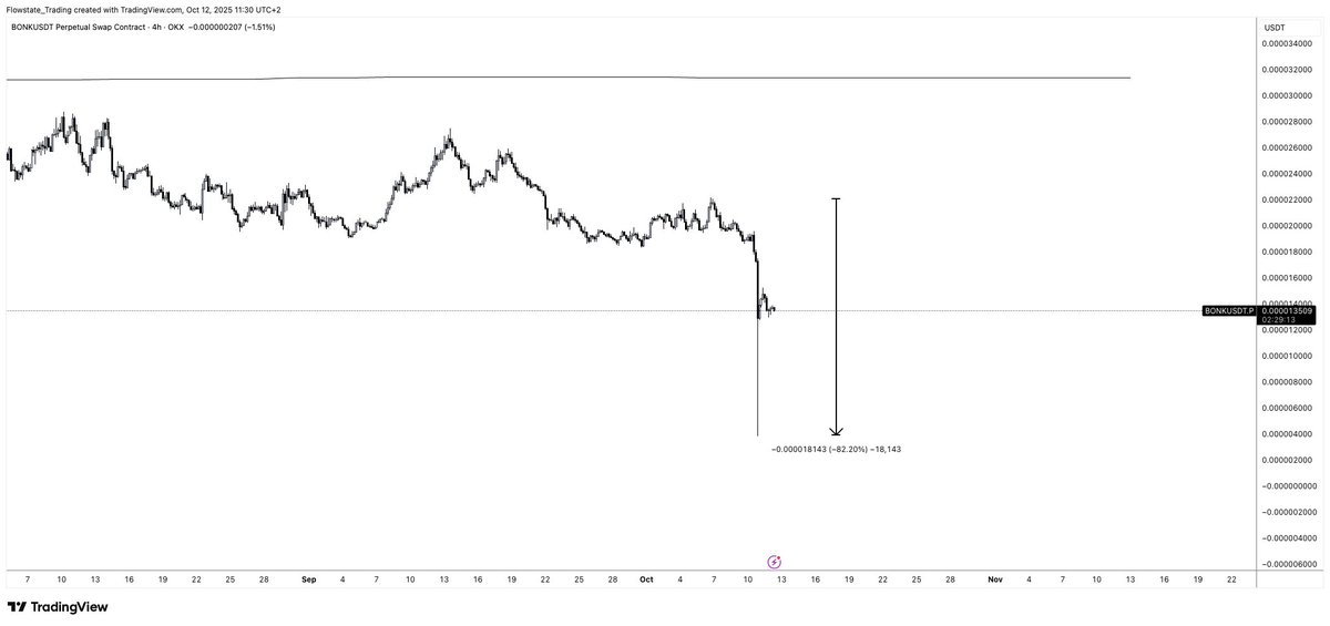 I probably deserved this when I said we probably get some rotations to memes soon 😭