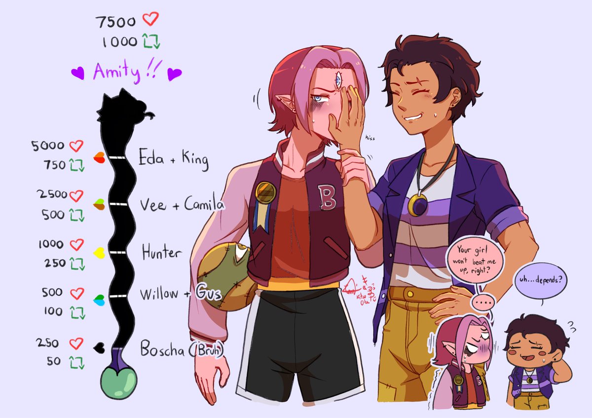 **Note: all kisses here are familial and platonic (aside from Amity ofc)**

First up, Boscha! (Who was dragged into this trend)
This is for the endangered #boschluz truthers 🫡

#TOH #TheOwlHouse #theowlhousefanart