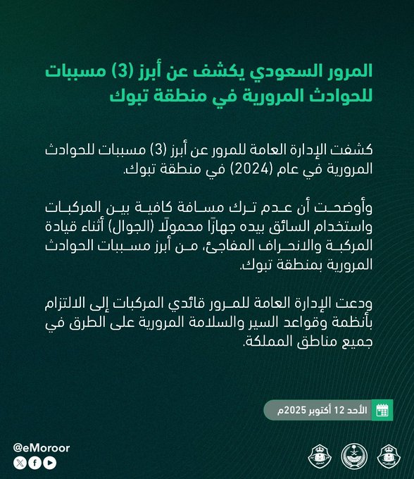 المرور يكشف أبرز مسببات الحوادث في تبوك لعام 2024. كشفت الإدارة العامة للمرور عن أهم 3 أسباب للحوادث في منطقة تبوك خلال 2024، داعيةً قائدي المركبات للالتزام بالأنظمة وتعزيز السلامة المرورية.. أبرز المسببات: - عدم ترك مسافة كافية بين المركبات - استخدام الجوال أثناء القيادة - الانحراف المفاجئ 