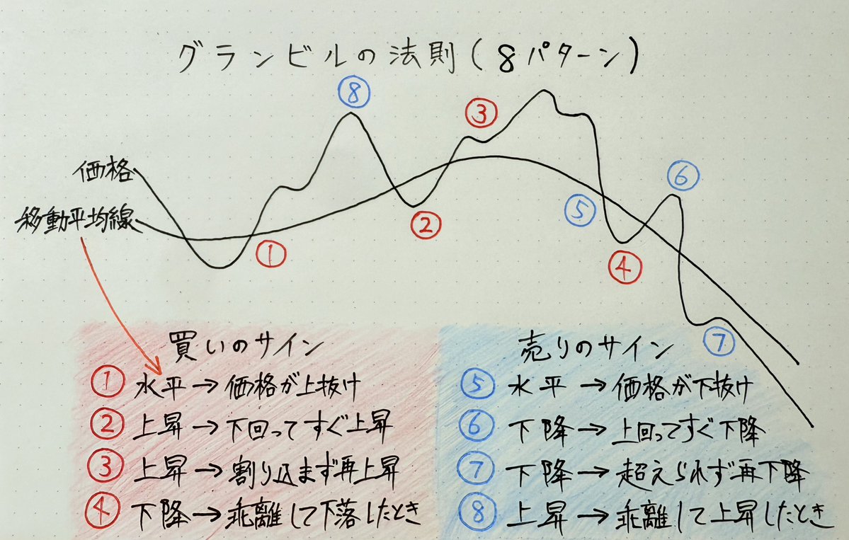 FxTraderCourse's tweet image. なんだかんだ、一番シンプルに
一番ラクに勝ちたいならもうこれでええねん…