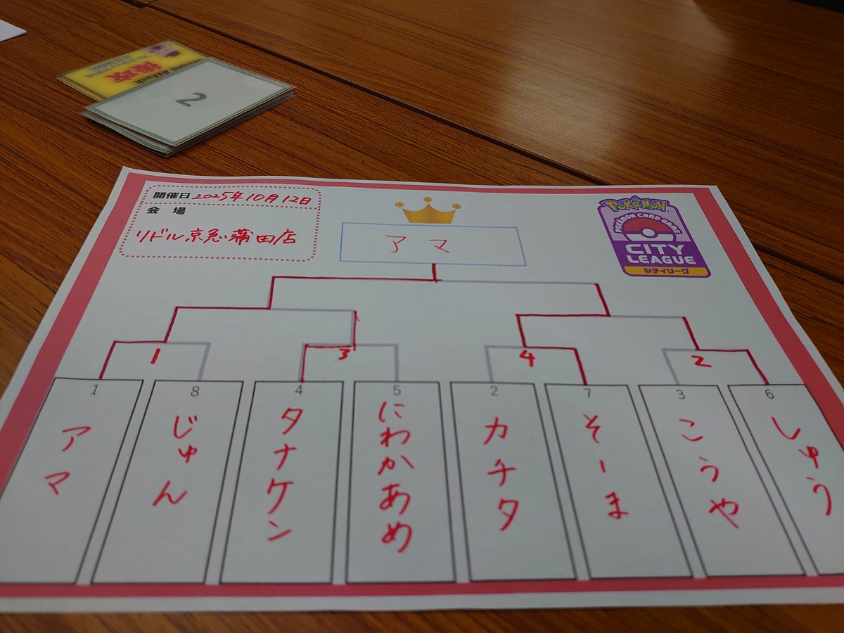 rabamas_2's tweet image. カードショップリドル京急蒲田 s1 シティ優勝しました!!!🏆
昨シーズンs4優勝してからまさかの2連でめちゃくちゃ嬉しい!
サーナイト使いました👁