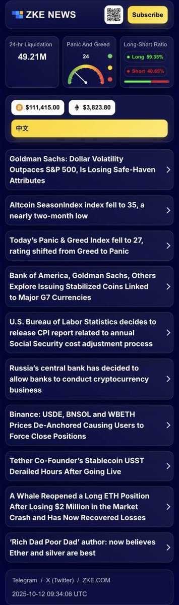 🗞️🗞️🗞️October 12 2025

🌝#Altcoin Seasonindex fell to 35, a nearly two-month low

👇For more #cryptomarket news
 
✅Subscribe to our newsletter: pages.zke.com/sub/

 #ZK #ZKEairdrop #Bitcoin  #airdrop #CryptoTrading