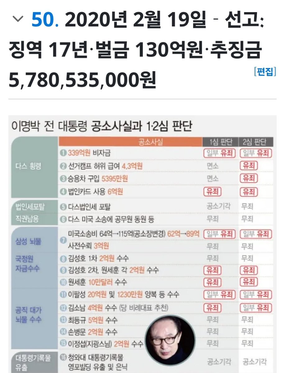 어떻게 생각하시는지요?😅