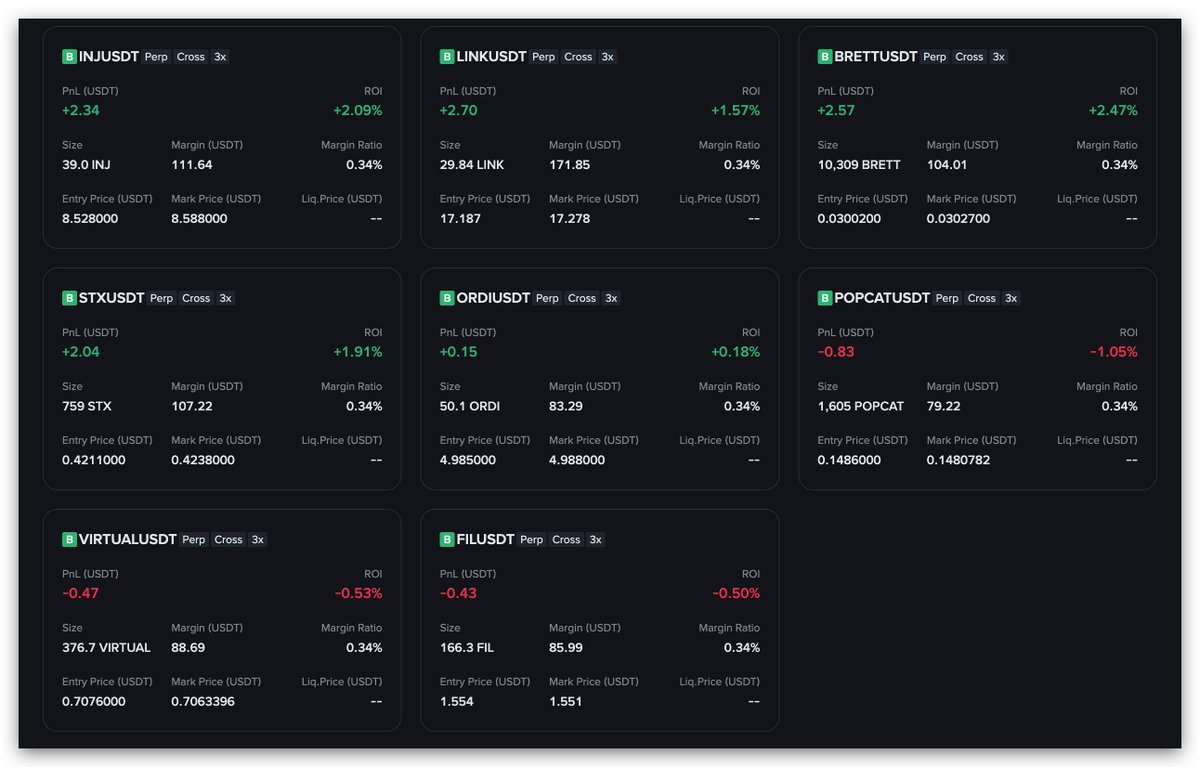 Faheecho's tweet image. Current Positions

#INJ 
#LINK
#BRETT
#STX
#ORDI
#POPCAT
#VIRTUAL 
#FIL