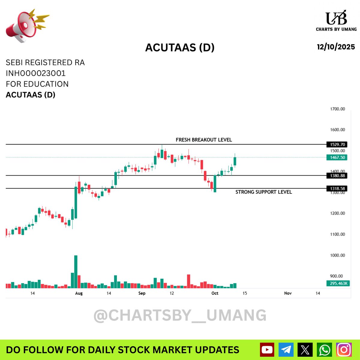 Umang_Bhutada's tweet image. Four Stocks Poised for Breakout Moves !!
Keep them on your watchlist — potential movers ahead!

1. ACUTAAS
2. KARURVYSYA 
3. MARUTI 
4. KINGFA

Join Free Telegram - t.me/chartsby_umang

#BreakoutStocks #StocksToWatch #TradingSetup #MarketUpdates