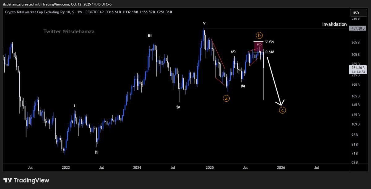 Itsdehamza's tweet image. Wave C psychology represents mass panic exactly what we’re seeing now. Black swan events like this are often more predictable than people think. The puzzle piece might just have fallen into place.
Should I start making making educational content so that everyone can learn waves…