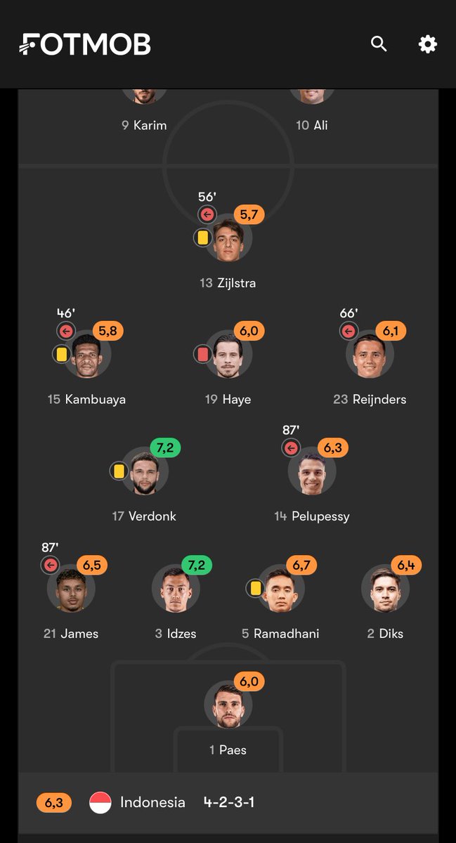 Rating pemain Timnas Indonesia melawan Timnas Irak.