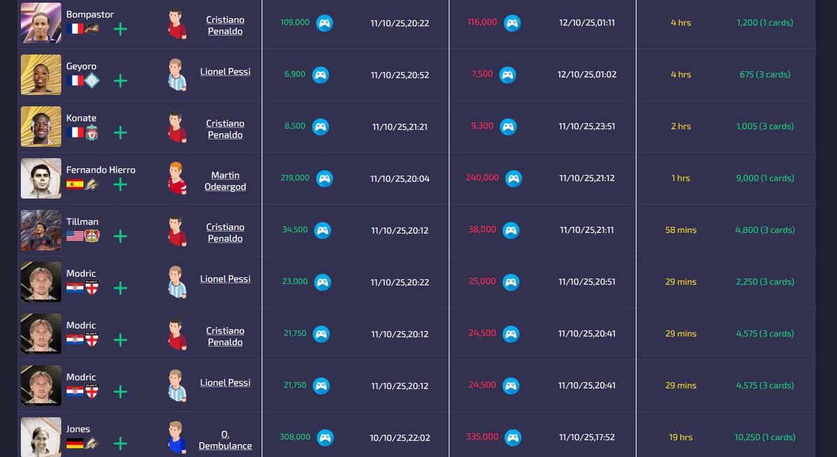 🚨 FC Alert AI - Weekend Flips 🚨   
Our AI traders are banking coins this weekend!

- Here are some of their trades! 💸

Try now! 👉  futalert.co.uk #ai #EAFC26 #FUTAlert #FCAlert