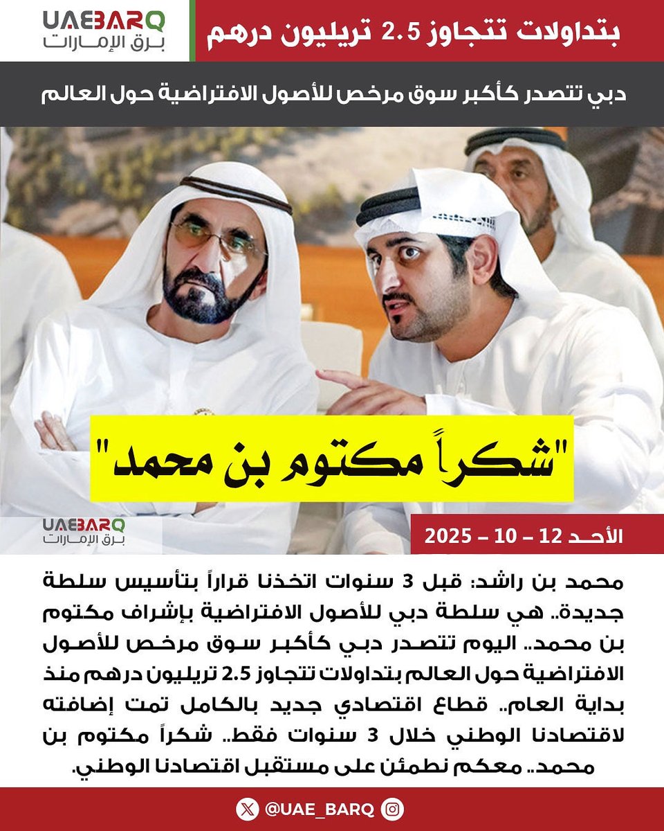 UAE_BARQ's tweet image. #محمد_بن_راشد: #دبي تتصدر كأكبر سوق مرخص للأصول الافتراضية حول العالم. 

#برق_الإمارات