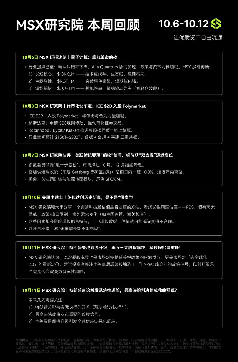 MSX_CN's tweet photo. 🚀 MSX 研究院｜本周回顾（2025.10.06–10.12）

✨ 更多长文与策略：https://t.co/LkA38UZbGp

#麦通 #MSX #研究院周报 #研究院本周回顾 #AI 
#量子计算 #代币化 #RWA #美股 #科技股 #宏观