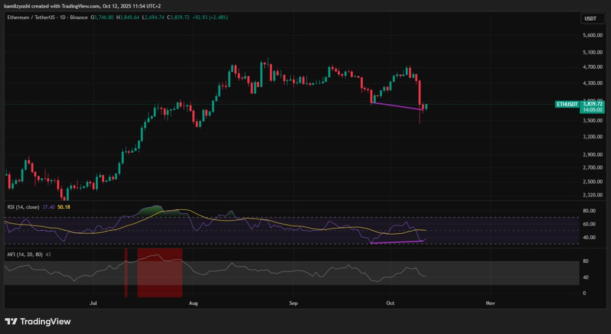 CSpekulacja's tweet image. #Ethereum