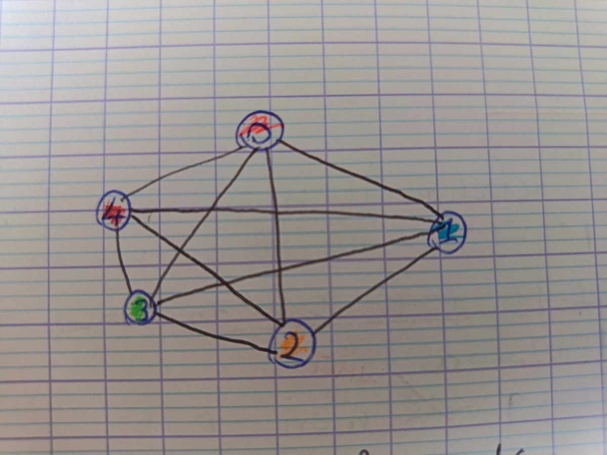 MathimeB's tweet image. Un de mes étudiants me veut du mal je crois.