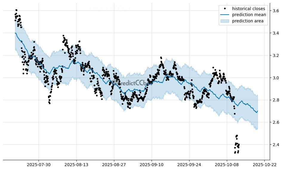 predictCCbot's tweet image. #Ripple one-week forecast