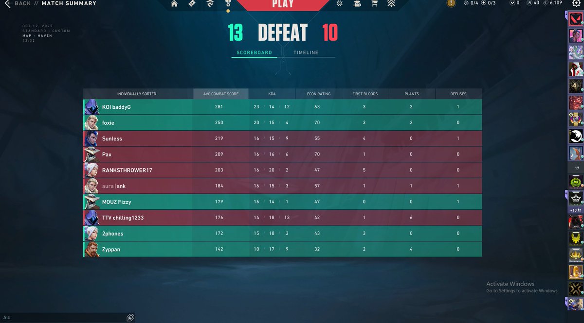 Nice try, close fight with Bratan Mix, proud of my boys really <a href="/myteamismuted/">lorejne</a> <a href="/Pax_VLR/">Pax</a> <a href="/PinteroVLR/">pintero</a> <a href="/snk_clips/">snk</a> <a href="/chillingvlr/">chilling</a> <a href="/ItsSm1le/">Sm1le</a> you did insanely good. And of course wellplay to bratan mix <a href="/baddyyG/">baddyG</a> <a href="/Foxie_GG/">Foxie</a> <a href="/FizzyxDDD/">MOUZ Fizzy</a> <a href="/Zyppaan/">Zyppan</a> <a href="/2phonesx/">2phones</a> goodluck next !!