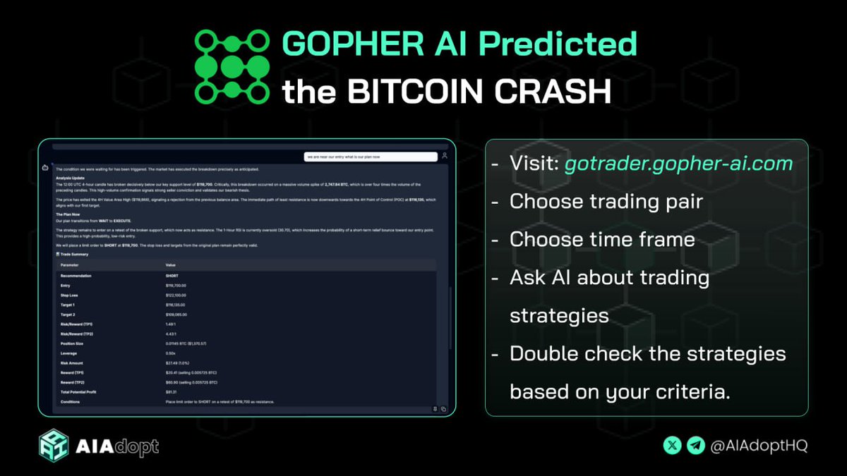 Gopher AI 预测比特币暴跌