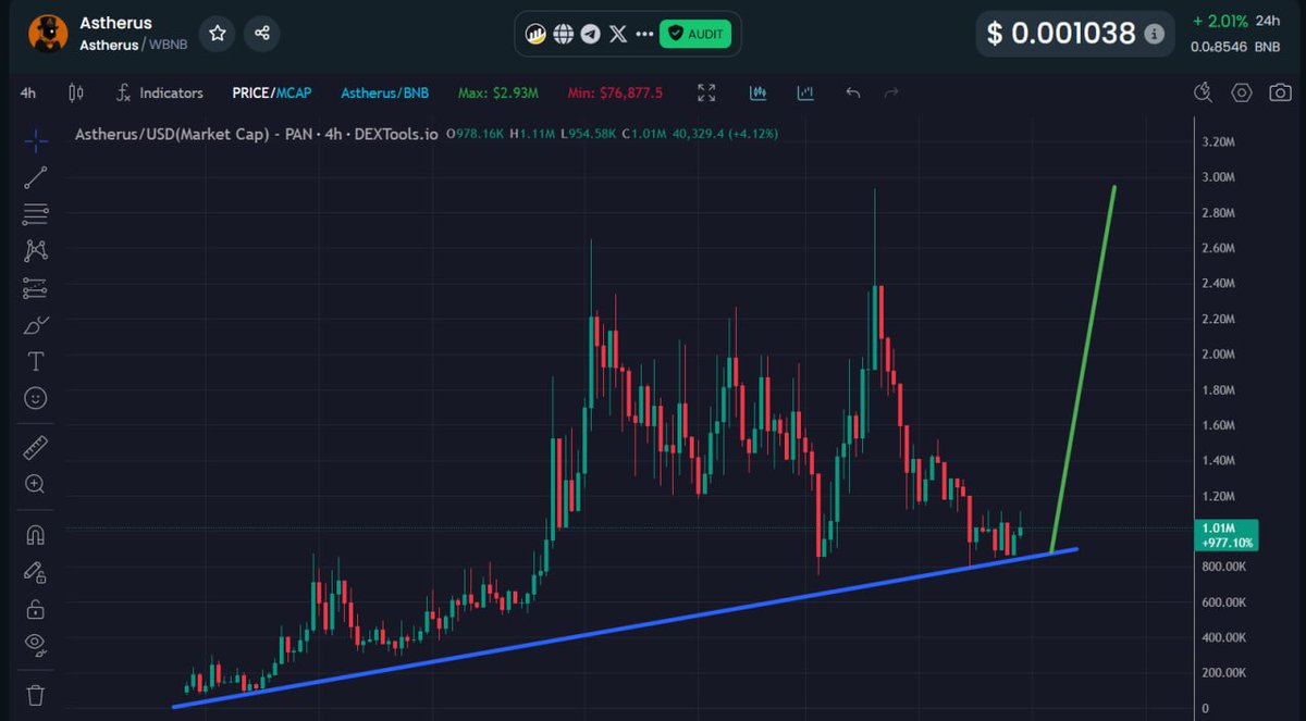 MoEthWhale's tweet image. With $BNB and $ASTER starting to show very bullish signs.

There is only one memecoin should be on your mind, $ASTHERUS.

Astherus is the original name and mascot behind $Aster.

Ascethurs Ascendands is cult that lives on #bnb chain.
CA: 0x39aea3d999eddbfbe73015b9b274cb912a144444