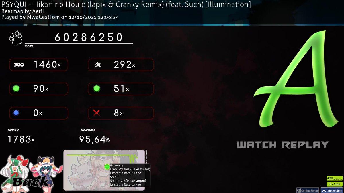 La strat des 100 playcounts par mois marche bien (j'ai full panik a la fin mais balek je suis si heureux)