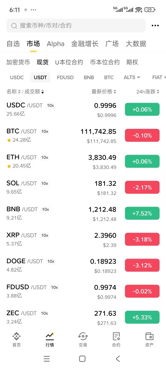 还得是bnb最稳！#bnbholder  <a href="/cz_binance/">CZ 🔶 BNB</a>  <a href="/heyibinance/">Yi He</a>