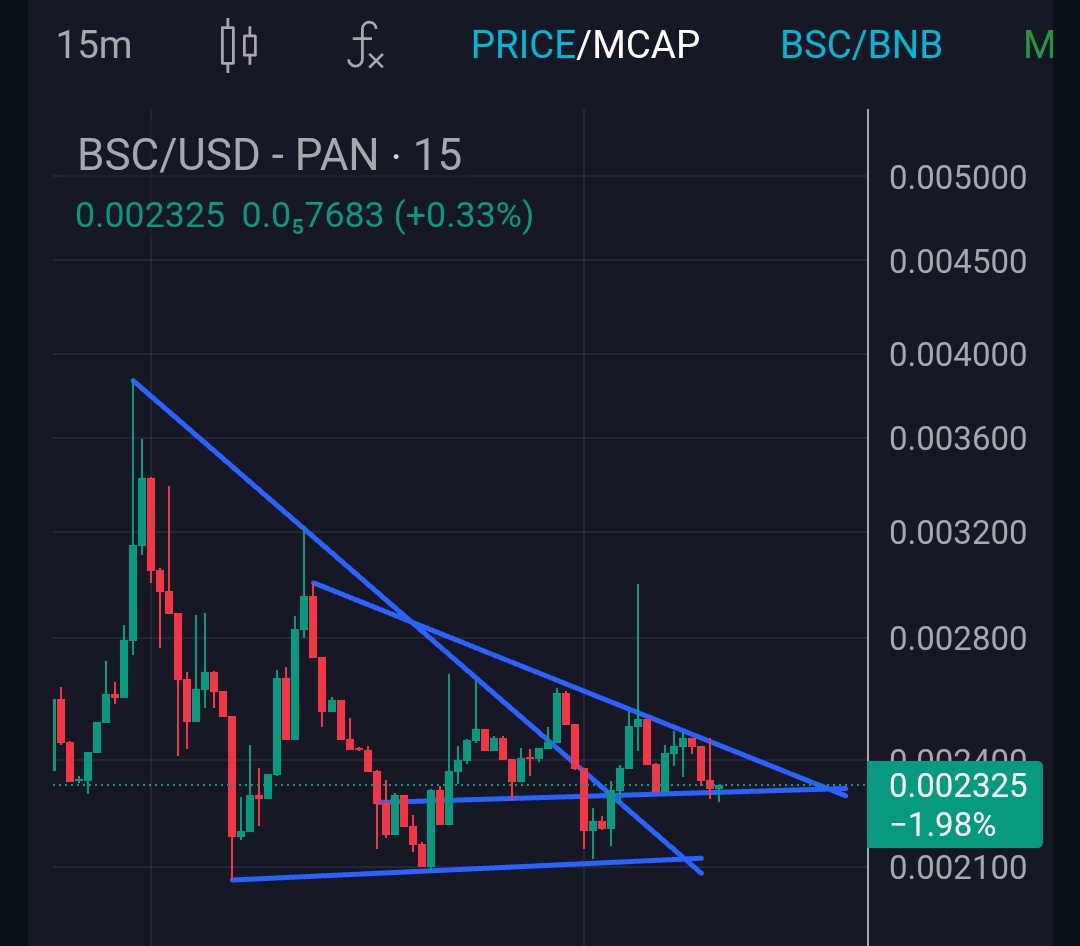 terra_army's tweet image. $BSC chart