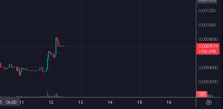 JoaoPereira_BTC's tweet photo. Buy and Hold @bink_ai from @BNBCHAIN https://t.co/i67mBJ8H3v