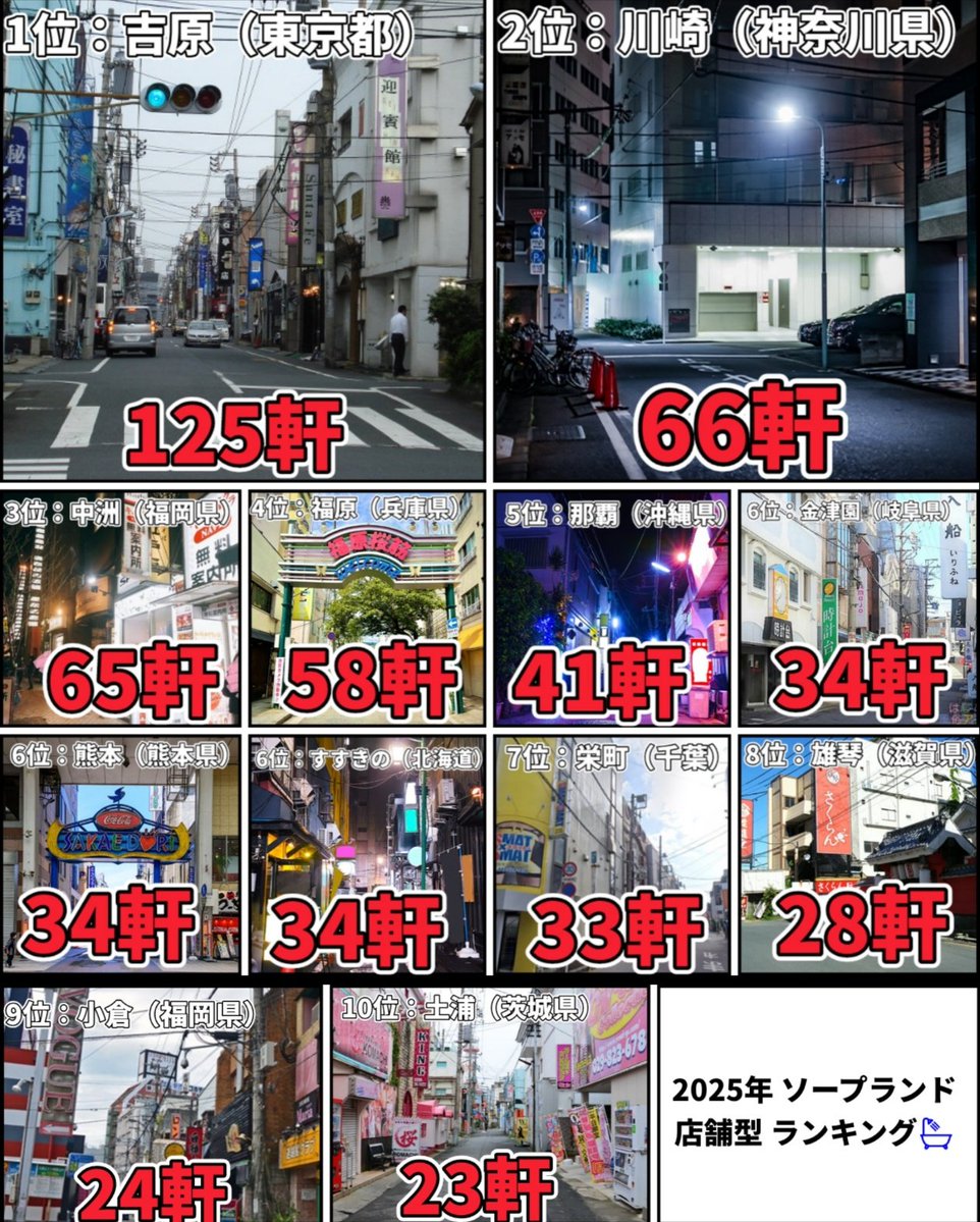 ソープランド店舗数ランキング🛀