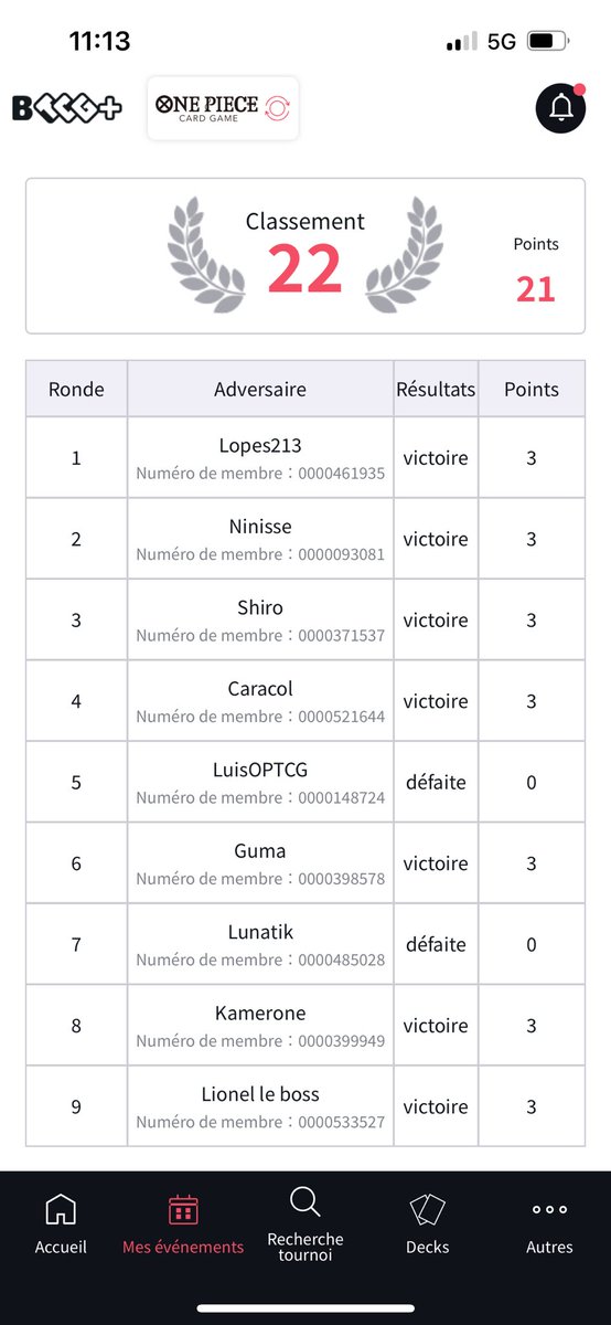 GigotB's tweet photo. 1st Regional OP TCG on October 11–12, 2025  - final record 7–2, finishing 22nd out of 485 players.
Rayleigh https://t.co/flMq5jbHOX