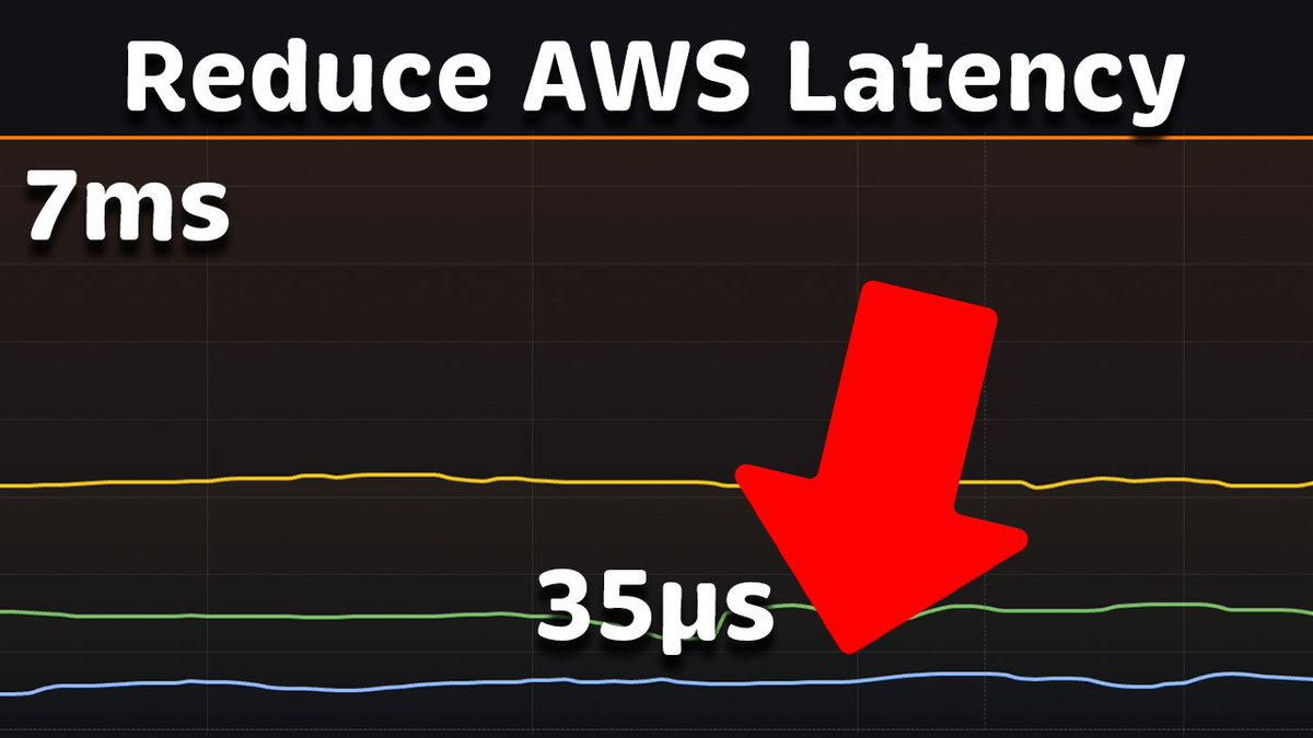 antonvputra's tweet image. Reduce AWS Latency by 200x: Drop from 7ms to 35μs #aws

youtu.be/s6C-d3SDqoA