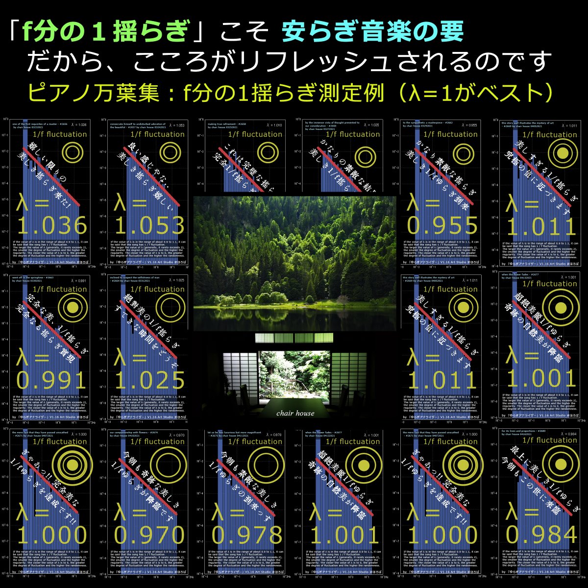chairhousedialy's tweet image. #ChatGPT に４コマ漫画を描いて頂きました

《ピアノ万葉集》の静寂ピアノ音楽を毎日浴びる生活を試してみませんか。静寂ピアノ音楽浴生活なのです。

https:// 
open.spotify.com/playlist/4NTYW 
7pPJuOUQnde6jMC1y?si=d90976cdd48347a0