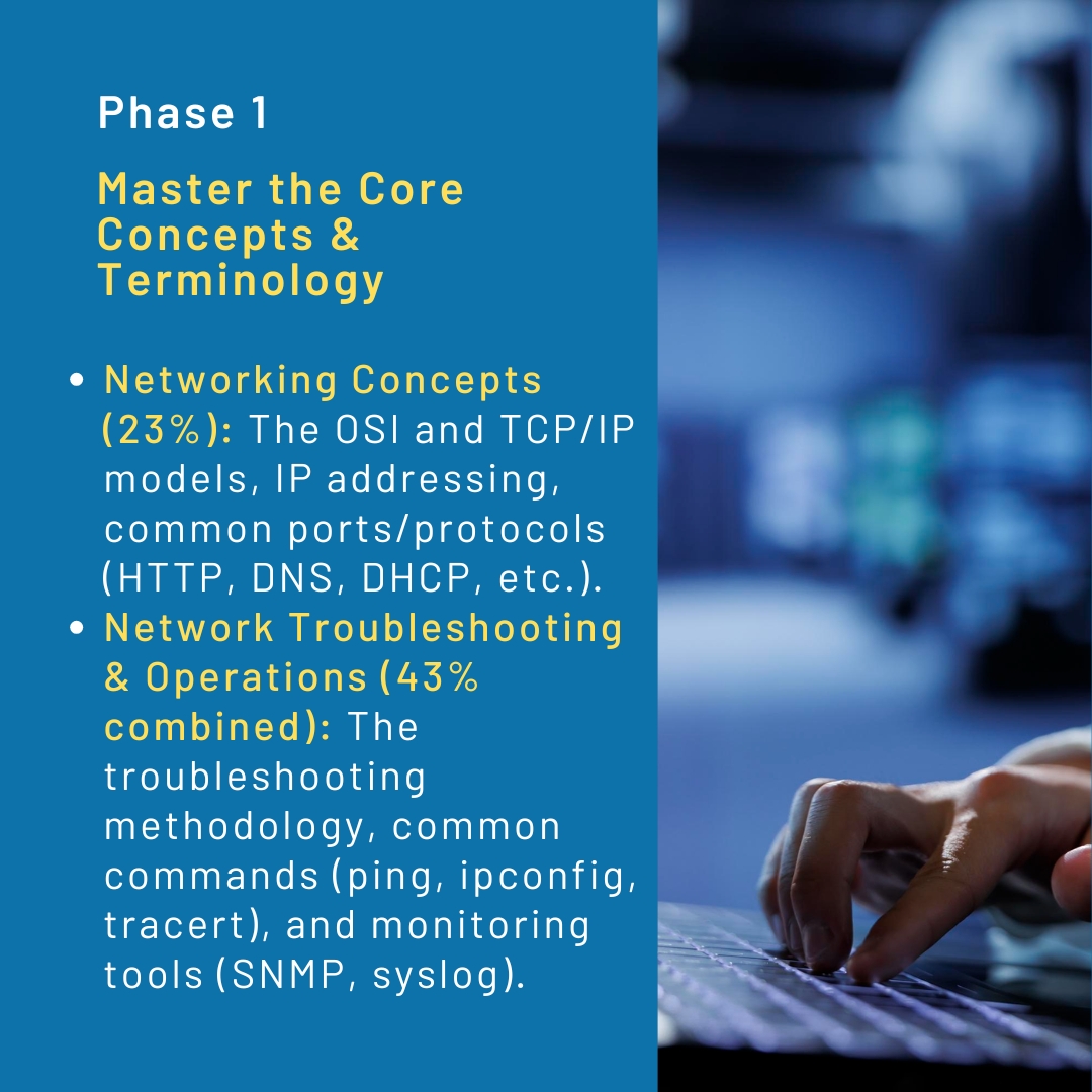 certsolution's tweet image. Network+ (N10-009) in 3 Steps: Master the fundamentals, build a virtual lab, and drill those practice exams. It&apos;s time to own the network.

Join CompTIA Network+ (N10-009) Training!

certsolution.org

#certsolution #CompTIA